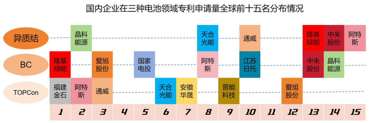 《光伏产业专利发展年度报告(2024)》发布