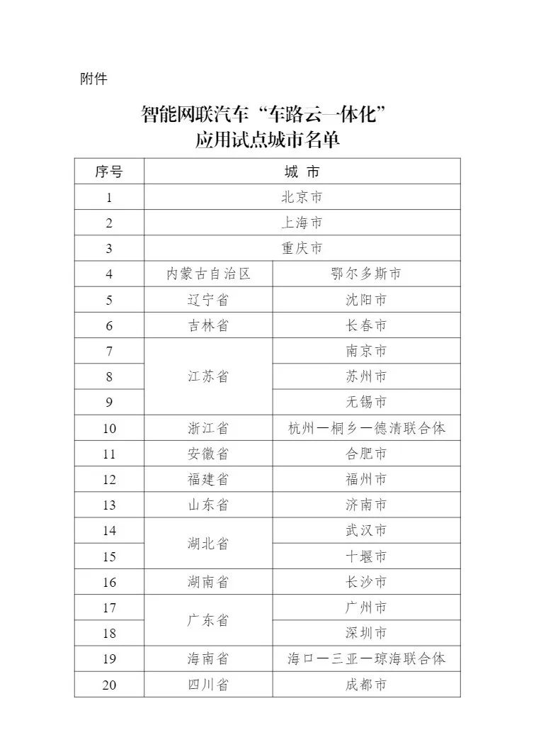 五部门联合发布!涉及这20城→