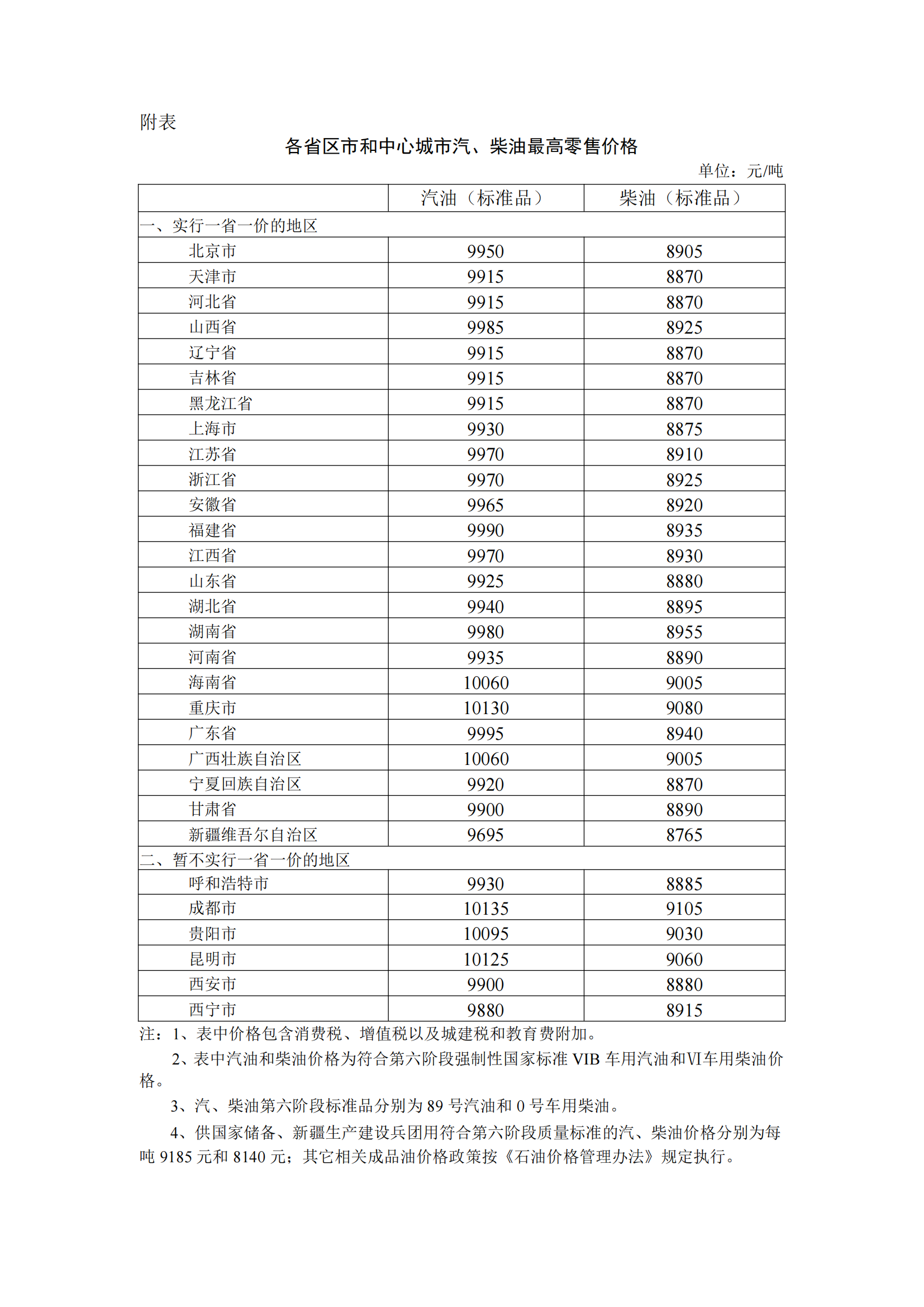 国家发改委：明起国内汽柴油价格每吨分别降低145元、140元