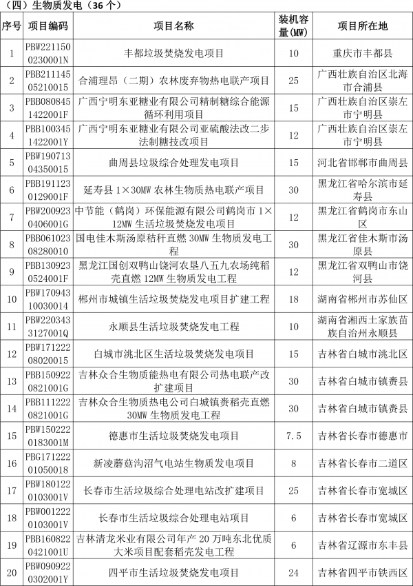 国家能源局：7月全国新增建档立卡生物质发电项目36个