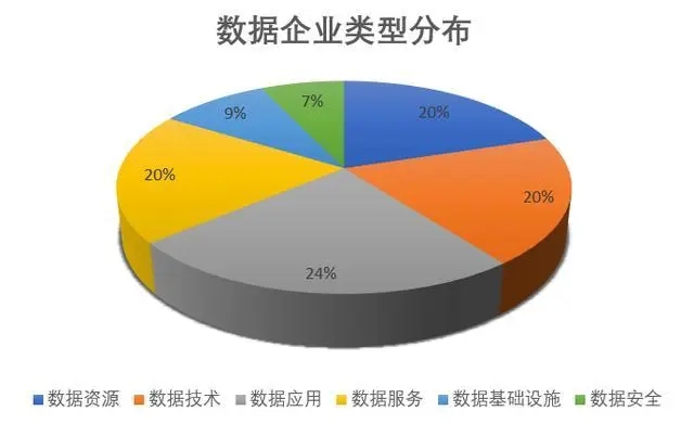 我国数据领域相关企业超19万家