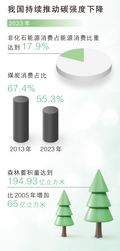 应对气候变化，中国在行动