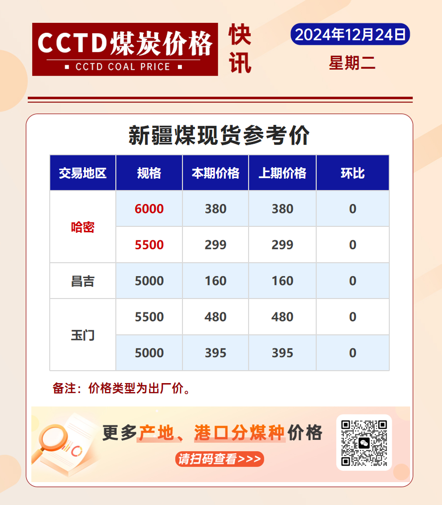 截至目前，新疆生产和建设煤矿产能已超过5.5亿吨