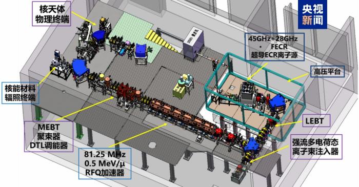 我国自主研发低能量强流高电荷态重离子研究装置通过验收