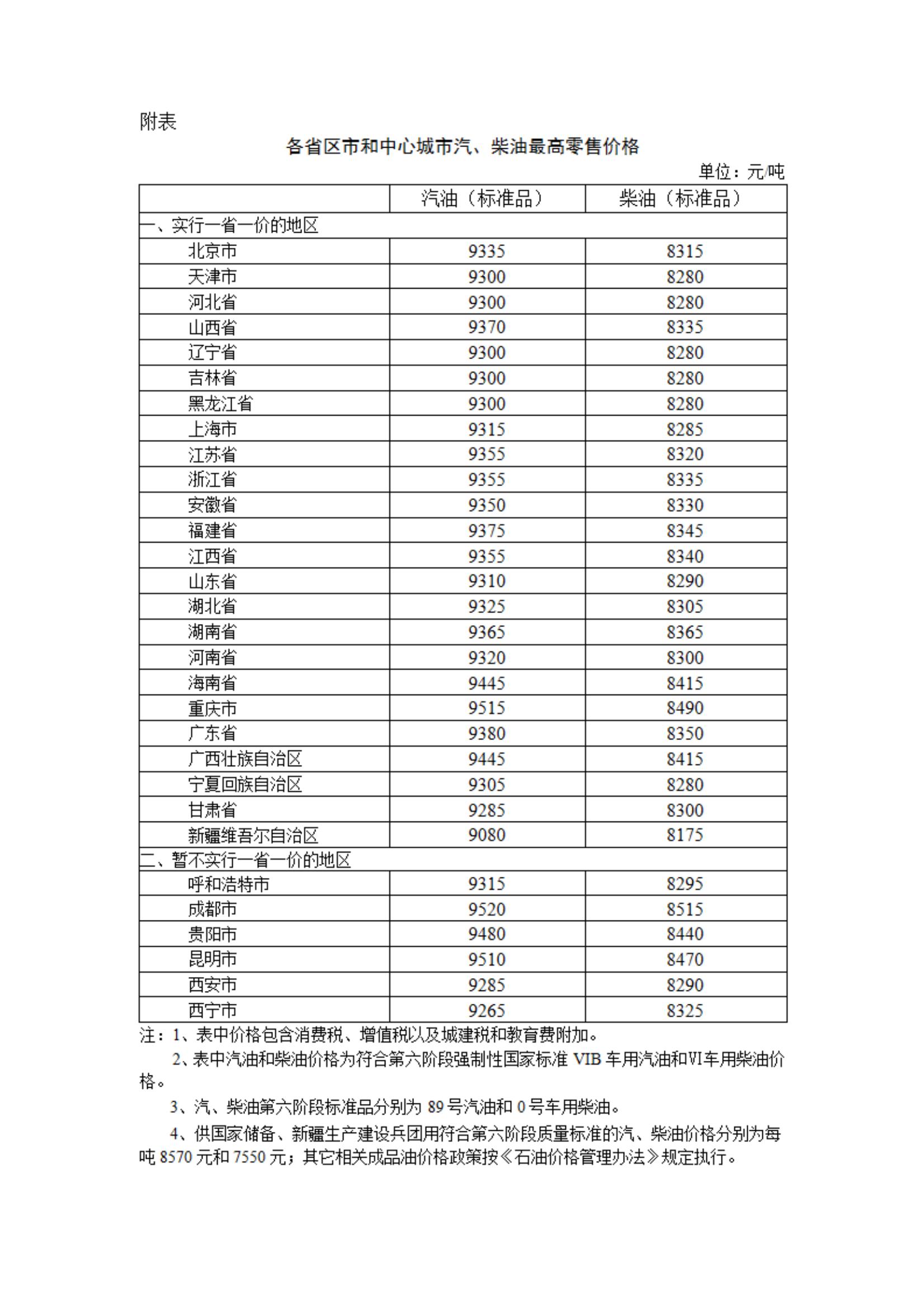 1月2日24时起，国内汽、柴油价格每吨均上涨70元