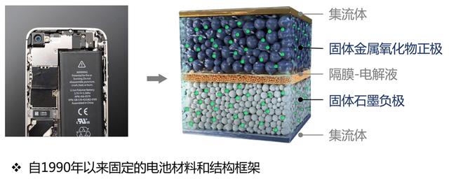 “打一针”让锂电池寿命增十倍，复旦新成果登上《自然》